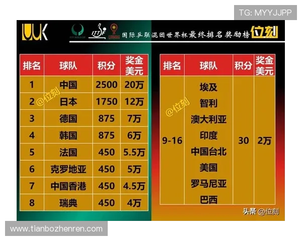 世界杯B组积分榜最新战况，揭示各队积分变化背后的比赛亮点与关键战役